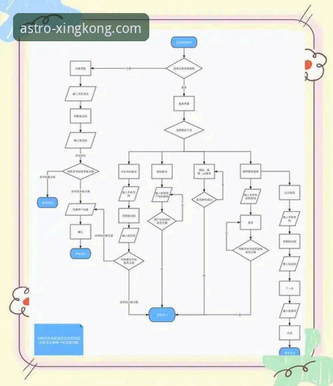 星空账号注册实用技巧：老用户分享高效操作全流程